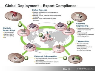 Export Compliance 101Regulates the transfer for articles and technology (services, technical data)Transfer outside the country is considered an exportTransfer to a foreign person is considered an export to that persons home countryStrict control over strategic technologies (weapons, space, nuclear, chemical, etc.)Authorizations/Licenses or Exemption are required for exportPenalties can be financial, criminal, or loss of export privileges