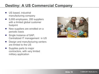 Production order operations