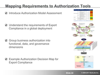 Component lists (BOM)