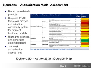 NextLabs – Authorization Model AssessmentBased on real world projectsBusiness Profile templates provide authorization complexity factors for different business modelsHighlights priorities and generates actionable plans1-3 week authorization assessmentDeliverable = Authorization Decision Map