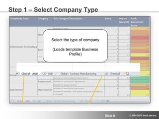 Authorization complexity is largely based on total number of access variable valuesSelect Company TypeProvides template Business Profile (Complexity Categories, Sub Categories, Questionnaire)Review Business ProfileTweak template based for your companyProvide Model InputsQuestion answers and Impact (weight)Calculate Authorization Complexity ScoreRun model and review Authorization Decision Map