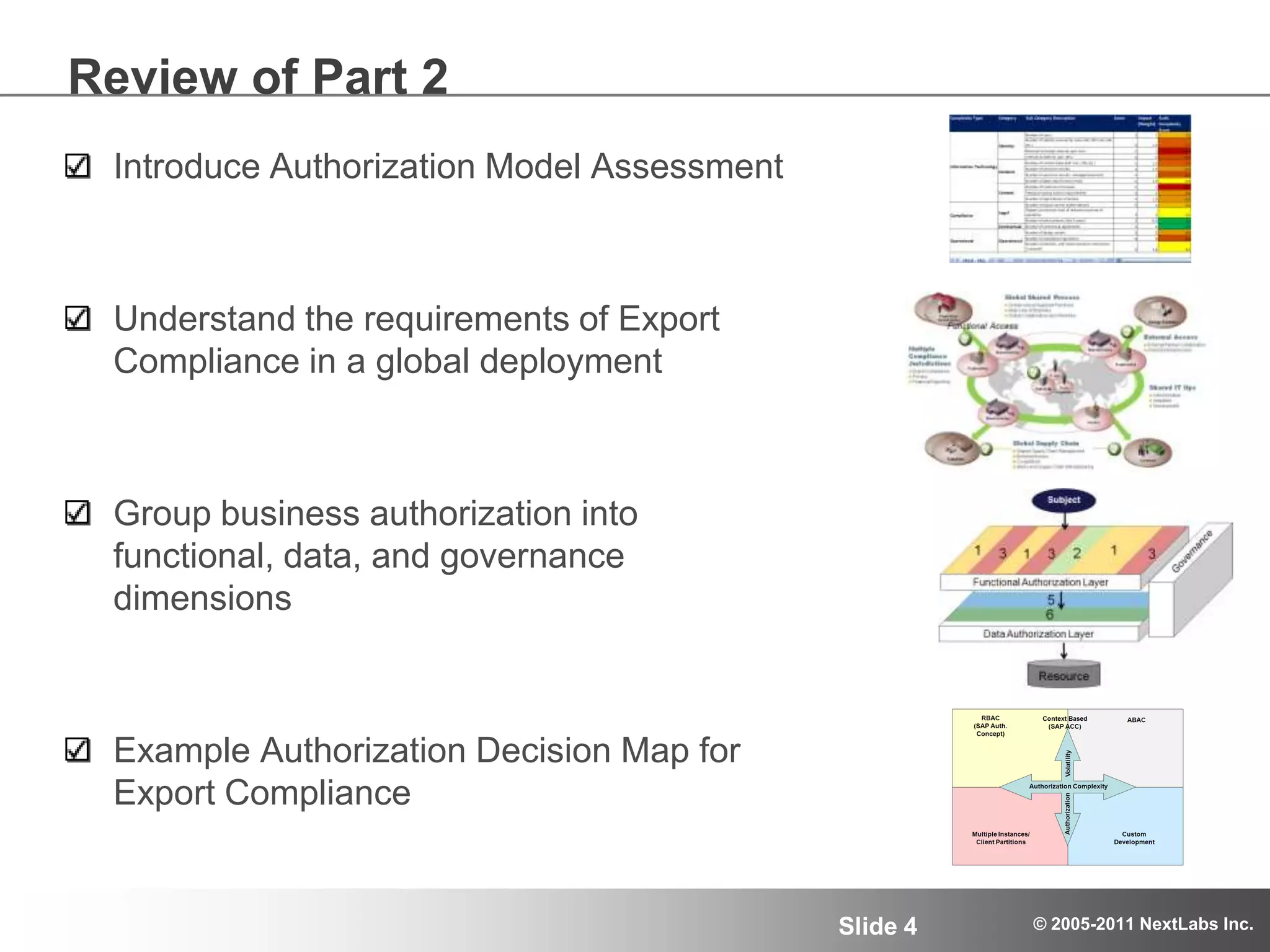Review of Part 2Introduce Authorization Model AssessmentUnderstand the requirements of Export Compliance in a global deploymentGroup business authorization into functional, data, and governance dimensionsExample Authorization Decision Map for Export Compliance
