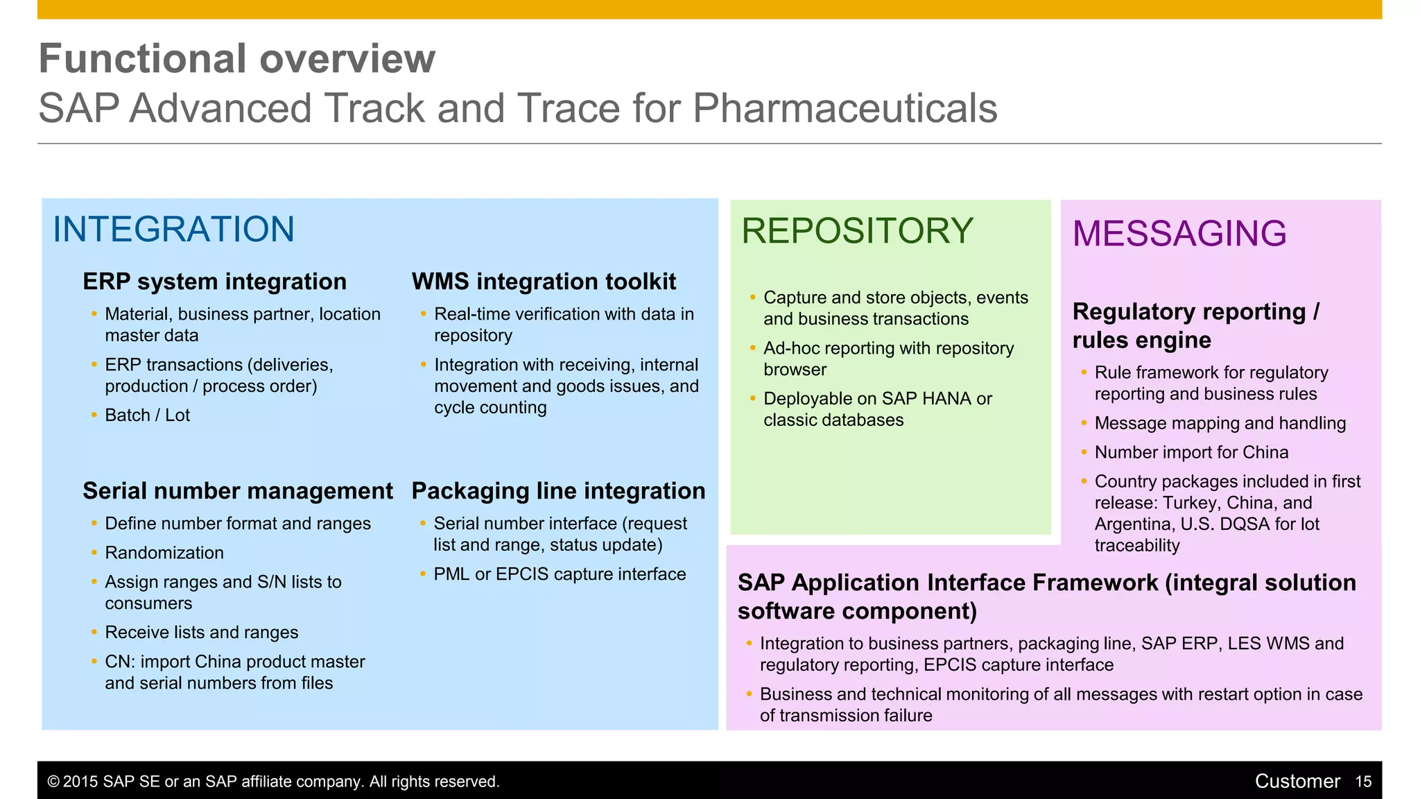 © 2015 SAP SE or an SAP affiliate company. All rights reserved. 15Customer
INTEGRATION
Functional overview
SAP Advanced Track and Trace for Pharmaceuticals
REPOSITORY
 Capture and store objects, events
and business transactions
 Ad-hoc reporting with repository
browser
 Deployable on SAP HANA or
classic databases
SAP Application Interface Framework (integral solution
software component)
 Integration to business partners, packaging line, SAP ERP, LES WMS and
regulatory reporting, EPCIS capture interface
 Business and technical monitoring of all messages with restart option in case
of transmission failure
MESSAGING
Regulatory reporting /
rules engine
 Rule framework for regulatory
reporting and business rules
 Message mapping and handling
 Number import for China
 Country packages included in first
release: Turkey, China, and
Argentina, U.S. DQSA for lot
traceability
ERP system integration
 Material, business partner, location
master data
 ERP transactions (deliveries,
production / process order)
 Batch / Lot
WMS integration toolkit
 Real-time verification with data in
repository
 Integration with receiving, internal
movement and goods issues, and
cycle counting
Serial number management
 Define number format and ranges
 Randomization
 Assign ranges and S/N lists to
consumers
 Receive lists and ranges
 CN: import China product master
and serial numbers from files
Packaging line integration
 Serial number interface (request
list and range, status update)
 PML or EPCIS capture interface
 