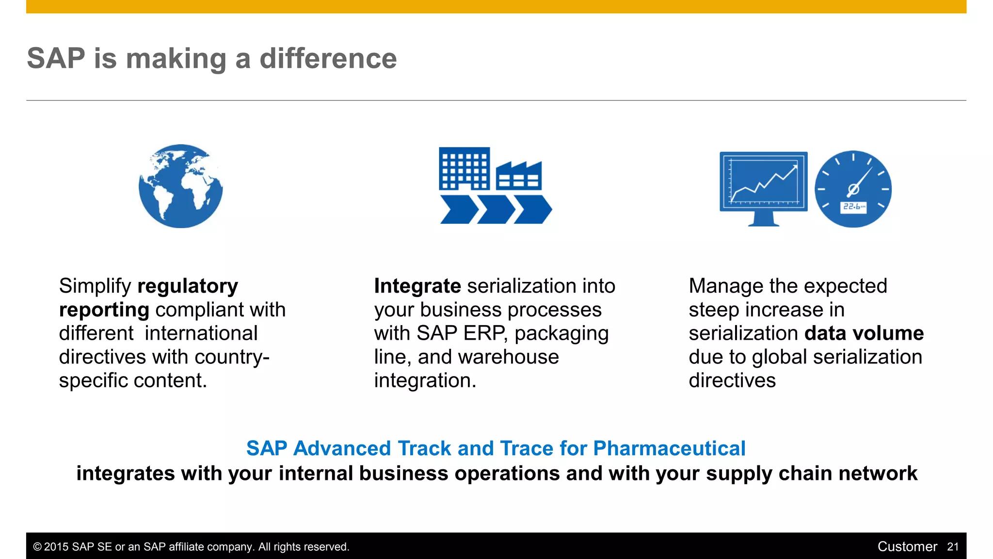 © 2015 SAP SE or an SAP affiliate company. All rights reserved. 21Customer
SAP is making a difference
Integrate serialization into
your business processes
with SAP ERP, packaging
line, and warehouse
integration.
Manage the expected
steep increase in
serialization data volume
due to global serialization
directives
Simplify regulatory
reporting compliant with
different international
directives with country-
specific content.
SAP Advanced Track and Trace for Pharmaceutical
integrates with your internal business operations and with your supply chain network
 