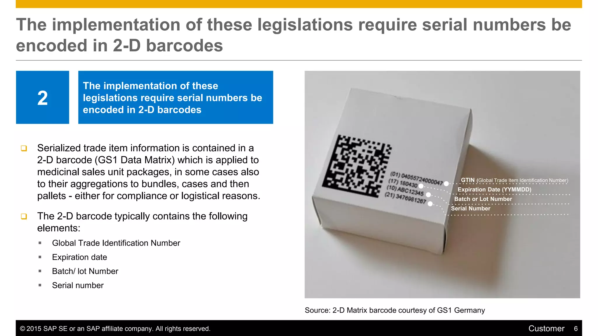 © 2015 SAP SE or an SAP affiliate company. All rights reserved. 6Customer
The implementation of these legislations require serial numbers be
encoded in 2-D barcodes
2
GTIN (Global Trade Item Identification Number)
Expiration Date (YYMMDD)
Batch or Lot Number
Serial Number
Source: 2-D Matrix barcode courtesy of GS1 Germany
 Serialized trade item information is contained in a
2-D barcode (GS1 Data Matrix) which is applied to
medicinal sales unit packages, in some cases also
to their aggregations to bundles, cases and then
pallets - either for compliance or logistical reasons.
 The 2-D barcode typically contains the following
elements:
 Global Trade Identification Number
 Expiration date
 Batch/ lot Number
 Serial number
The implementation of these
legislations require serial numbers be
encoded in 2-D barcodes
 