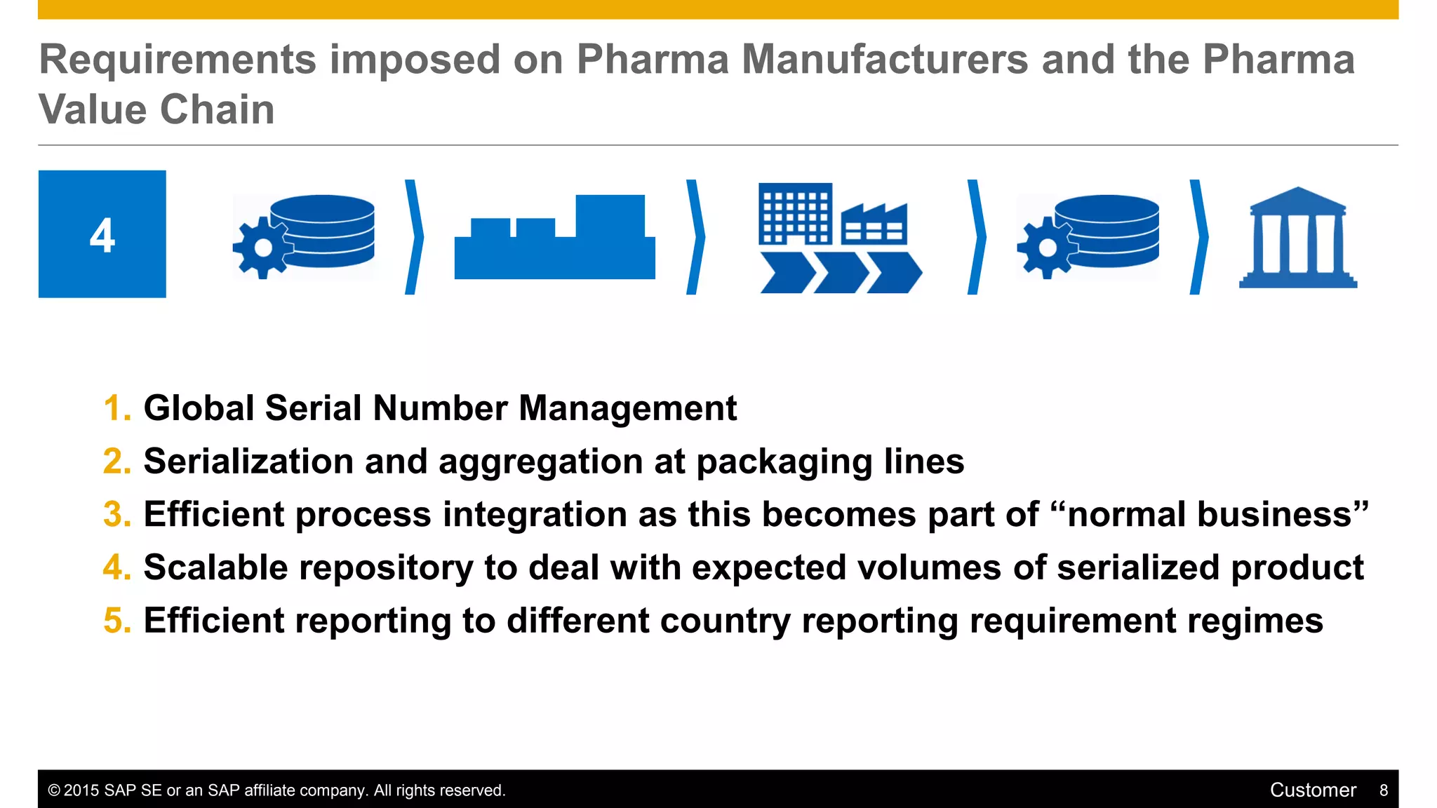 © 2015 SAP SE or an SAP affiliate company. All rights reserved. 8Customer
Requirements imposed on Pharma Manufacturers and the Pharma
Value Chain
4
1. Global Serial Number Management
2. Serialization and aggregation at packaging lines
3. Efficient process integration as this becomes part of “normal business”
4. Scalable repository to deal with expected volumes of serialized product
5. Efficient reporting to different country reporting requirement regimes
 