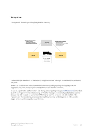 Integration
On a high level the message choreography looks as following:
Certain messages are relevant for the sender of the goods and other messages are relevant for the receiver of
the goods.
Within SAP Advanced Tack and Trace for Pharmaceuticals regulatory reporting messages typically are
triggered during event processing and handled within a rule in the rules framework.
In case of Argentina this is different. Here only the regulatory reporting message sendMedicamentos is handled
by a rule and triggered from event processing. All the other messages are handled by dedicated transactions
because first data needs to be queried from ANMAT server and then compared with data available in the
repository and then based on a user decision the regulatory reporting can be triggered. So in this case the
trigger is not an event message but a user decision.
SAP Advanced Track and Trace for Pharmaceuticals
Country-Specific Features P U B L I C 107
 