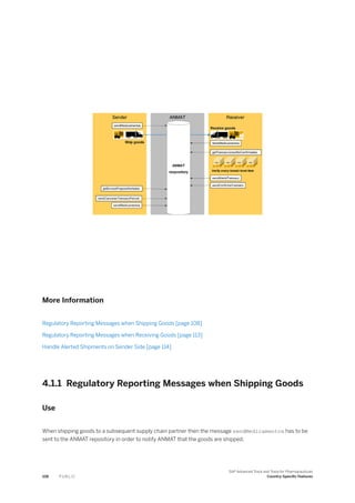 More Information
Regulatory Reporting Messages when Shipping Goods [page 108]
Regulatory Reporting Messages when Receiving Goods [page 113]
Handle Alerted Shipments on Sender Side [page 114]
4.1.1 Regulatory Reporting Messages when Shipping Goods
Use
When shipping goods to a subsequent supply chain partner then the message sendMedicamentos has to be
sent to the ANMAT repository in order to notify ANMAT that the goods are shipped.
108 P U B L I C
SAP Advanced Track and Trace for Pharmaceuticals
Country-Specific Features
 