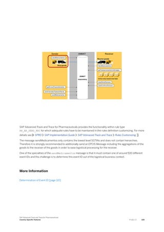 SAP Advanced Track and Trace for Pharmaceuticals provides the functionality within rule type
RR_AR_SEND_MDC for which adequate rules have to be maintained in the rules definition customizing. For more
details see SPRO SAP Implementation Guide SAP Advnaced Track and Trace Rules Customizing .
The message sendMedicamentos only contains the lowest level SGTINs and does not contain hierarchies.
Therefore it is strongly recommended to additionally send an EPCIS Message including the aggregations of the
goods to the receiver of the goods in order to ease logistical processing for the receiver.
One of the specialties of the sendMedicamentos message is that it must contain one of around 500 different
event IDs and the challenge is to determine this event ID out of the logistical business context.
More Information
Determination of Event ID [page 110]
SAP Advanced Track and Trace for Pharmaceuticals
Country-Specific Features P U B L I C 109
 