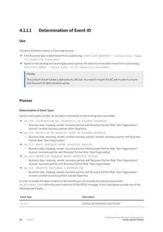 4.1.1.1 Determination of Event ID
Use
The event ID determination is a two step process.
● First the event type is determined from customizing /STTP/CUST_AREVTTYP - Define Event Types
for Argentina Government
● Based on the sending and receiving business partner the event id can be determined from customizing /
STTP/CUST_AREVT - Define Event ID for Argentina Government
 Note
The content of both tables is delivered as a BC set. You need to import the BC set in order to ensure
that the event ID determination works.
Process
Determination of Event Types
Certain event types and IDs can be determined based on the existing event parameter.
● AR_008: DISTRIBUCION DEL PRODUCTO A UN ESLABON POSTERIOR
○ Business step: shipping, sender: business partner with Business Partner Role “Own Organization”,
receiver: another business partner within Argentina
● AR_033: RECEPCION DE PRODUCTO DESDE UN ESLABON ANTERIOR
○ Business step: receiving, sender: another business partner, receiver: business partner with Business
Partner Role “Own Organization”
● AR_017: ENVIO TRASLADO ENTRE DEPOSITOS PROPIOS
○ Business step: shipping, sender: business partner with Business Partner Role “Own Organization”,
receiver: business partner with Business Partner Role “Own Organization”
● AR_042: RECEPCION TRASLADO ENTRE DEPOSITOS PROPIOS
○ Business step: receiving, sender: business partner with Business Partner Role “Own Organization”,
receiver: business partner with Business Partner Role “Own Organization”
● AR_023: PRODUCTO DESTINADO A EXPORTACION
○ Business step: shipping, sender: business partner with Business Partner Role “Own Organization”,
receiver: another business partner outside Argentina
In order to enable the determination of all event IDs you can provide the extension parameter
RR_AR_EVENT_TYPE within the event extension of the EPCIS message. In this case please provide one of the
following event types:
Event Type Description
AR_001 CODIGO DETERIORADO/DESTRUIDO
110 P U B L I C
SAP Advanced Track and Trace for Pharmaceuticals
Country-Specific Features
 