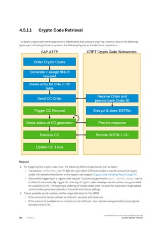 4.5.1.1 Crypto Code Retrieval
The basic crypto code retrieval process is listed below and contains ordering (shown in blue in the following
figure) and retrieving (shown in green in the following figure) as the two basic operations:
Request
1. For triggering the crypto code order, the following different approaches can be taken:
○ Transaction /STTP/SNR_CRPYTO lets the user select GTINs and order a specific amount of crypto
codes. For detailed information on the report, see chapter Crypto Code Handling Report [page 57].
○ Automated triggering of a crypto code request: Customizing parameter AUTO_CRYPTO_ORDER can be
enabled to automatically trigger the ordering of crypto codes whenever serial numbers are generated
for a specific GTIN. The automatic ordering of crypto codes does not work for automatic range-based
serial number generation based on threshold and lotsize settings.
2. Check available serial numbers on the range definition for this GTIN:
○ If the amount of serial numbers is sufficient, proceed with next step
○ If the amount of available serial numbers is not sufficient, new numbers are generated and assigned
directly to the GTIN.
148 P U B L I C
SAP Advanced Track and Trace for Pharmaceuticals
Country-Specific Features
 