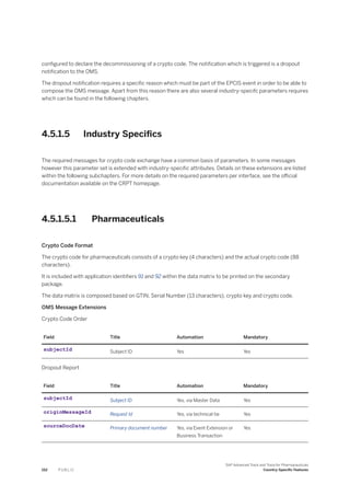 configured to declare the decommissioning of a crypto code. The notification which is triggered is a dropout
notification to the OMS.
The dropout notification requires a specific reason which must be part of the EPCIS event in order to be able to
compose the OMS message. Apart from this reason there are also several industry-specifc parameters requires
which can be found in the following chapters.
4.5.1.5 Industry Specifics
The required messages for crypto code exchange have a common basis of parameters. In some messages
however this parameter set is extended with industry-specific attributes. Details on these extensions are listed
within the following subchapters. For more details on the required parameters per interface, see the official
documentation available on the CRPT homepage.
4.5.1.5.1 Pharmaceuticals
Crypto Code Format
The crypto code for pharmaceuticals consists of a crypto key (4 characters) and the actual crypto code (88
characters).
It is included with application identifiers 91 and 92 within the data matrix to be printed on the secondary
package.
The data matrix is composed based on GTIN, Serial Number (13 characters), crypto key and crypto code.
OMS Message Extensions
Crypto Code Order
Field Title Automation Mandatory
subjectId Subject ID Yes Yes
Dropout Report
Field Title Automation Mandatory
subjectId Subject ID Yes, via Master Data Yes
originMessageId Request Id Yes, via technical tie Yes
sourceDocDate Primary document number Yes, via Event Extension or
Business Transaction
Yes
152 P U B L I C
SAP Advanced Track and Trace for Pharmaceuticals
Country-Specific Features
 
