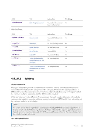 Field Title Automation Mandatory
sourceDocNum Date of original document Yes, via Event Extension or
Business Transaction
Yes
Utilization Report
Field Title Automation Mandatory
expirationDate Expiration Date Yes, via SGTIN/Batch rela­
tion
Yes
orderType Order Type Yes, via Ownership concept No
ownerId Owner Identifier Yes, via Owner_GLN No
seriesNumber Series Number Yes, via SGTIN Yes
subjectId Subject ID Yes, via Master Data Yes
packingId The ID of the legal entity
which performed the final
packaging
Yes, via Master Data No
controlId The ID of the manufacturer
who performed the quality
control
Yes, via Master Data No
4.5.1.5.2 Tobacco
Crypto Code Format
The crypto code part only consists of one 7 character element for Tobacco. It is included with application
identifier 93 within the data matrix to be printed on the sales pack. The data matrix is composed based on
GTIN, serial number (7 characters), maximum retail price and check code. Depending on the type of product,
the maximum retail price (application identifier 8004) must be included.
Within SAP Advanced Track and Trace for Pharmaceuticals, the readily encoded data matrix will include the
maximum retail price if the respective additional property is maintained at GTIN level. If this is not maintained,
the maximum retail price is not included.
 Note
The current version of marking for blocks/cartons as specified by CRPT for Russia is not supported as it
does not comply with the GS1 encoding standard. As it does not contain the required application identifiers
the code cannot be encoded or decoded within SAP Advanced Track and Trace for Pharmaceuticals which
also includes issuing crypto codes.
OMS Message Extensions
SAP Advanced Track and Trace for Pharmaceuticals
Country-Specific Features P U B L I C 153
 