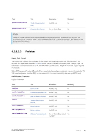 Field Title Automation Mandatory
productionOrderId The ID of the production
order
No, BADI only No
productionLineId Production Line Number Yes, via Master Data No
 Note
There are further specific attributes required for the aggregation report, however as this report is not
supported by SAP Advanced Track & Trace for Pharmaceuticals 2.0 Feature Package 4, the details are not
listed within this chapter.
4.5.1.5.3 Fashion
Crypto Code Format
The crypto code consists of a crypto key (4 characters) and the actual crypto code (88 characters). It is
included with application identifiers 91 and 92 within the data matrix to be printed on the sales package. The
data matrix is composed based on GTIN, Serial Number (13 characters), 4 digit TN-VED code, crypto key and
crypto code.
Within SAP Advanced Track and Trace for Pharmaceuticals the readily encoded data matrix will include the TN
VED code (application identifier 240) as maintained with the respective additional property at GTIN level.
OMS Message Extensions
Crypto Code Order
Field Title Automation Mandatory
cemName Name of LMS No, BADI only No
cemContractNum Contract Number with LMS No, BADI only No
cemContractDate Date of Contract with LMS No, BADI only No
cemInn Taxpayer Identification
number
No, BADI only No
contactPerson Contact person No, BADI only No
deliveryAddress Delivery address No, BADI only No
releaseMethodType Method of release of goods Yes, via Master Data, default
“IMPORT”
Yes
SAP Advanced Track and Trace for Pharmaceuticals
Country-Specific Features P U B L I C 155
 