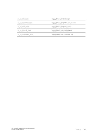 SC_US_STRENGTH Supply Chain US HC: Strength
SC_US_MANUFACT_NAME Supply Chain US HC: Manufacturer name
SC_US_DRUG_NAME Supply Chain US HC: Drug name
SC_US_DOSAGE_FORM Supply Chain US HC: Dosage form
SC_US_CONTAINER_SIZE Supply Chain US HC: Container Size
SAP Advanced Track and Trace for Pharmaceuticals
Country-Specific Features P U B L I C 173
 