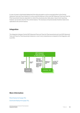 In case of mixed or distributed deployment the external systems can be connected either to the Central
Advanced Track and Trace Instance or to the Local AII Instances or the Local SAP Advanced Track and Trace for
Pharmaceuticals Instances dependent on where the actual execution takes place. Government reporting
however can be done only from the central instance. The necessary transactional data therefore needs to be
replicated to the central instance.
Integration
The Integration between Central SAP Advanced Track and Trace for Pharmaceuticals and Local SAP Advanced
Track and Trace for Pharmaceuticals Instances is much more comprehensive compared to the Integration with
Local AIIs.
More Information
Mixed Deployment [page 176]
Distributed Deployment [page 176]
SAP Advanced Track and Trace for Pharmaceuticals
Deployment Models P U B L I C 175
 