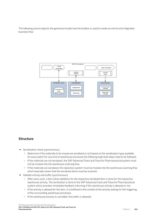 The following picture depicts the general principle how the toolbox is used to create an end to end integrated
business flow:
Structure
● Serialization check (synchronous)
○ Determine if the materials to be moved are serialized or not based on the serialization type available
for every batch.For any kind of warehouse processes the following high level steps need to be followed:
○ If the materials are not serialized, the SAP Advanced Track and Trace for Pharmaceutical system must
not be invoked into the warehouse scanning flow.
○ If the materials are serialized, the repository system must be invoked into the warehouse scanning flow
which basically means that the serialized items must be scanned.
● Validate activity and buffer (synchronous)
○ After every scan, a fast online validation for the respective serialized item is done for the respective
warehouse activity. The verification is done to the SAP Advanced track and Trace for Pharmaceutical
system which provides immediate feedback informing if this warehouse activity is allowed or not.
○ If the activity is allowed for the item, it is buffered in the context of the activity waiting for the triggering
of the surrounding warehouse processes.
○ If the warehouse process is cancelled, the buffer is released.
SAP Advanced Track and Trace for Pharmaceuticals
SAP S/4HANA and SAP ECC Add-on for SAP Advanced Track and Trace for
Pharmaceuticals P U B L I C 203
 