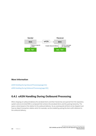 More Information
eASN Handling During Inbound Processing [page 211]
eASN Handling During Outbound Processing [page 210]
6.4.1 eASN Handling During Outbound Processing
When shipping an outbound delivery the serialized items and their hierarchies are queried from the repository
system and an enriched ASN is composed that contains the serialized items and the packing hierarchy. The
query is done based on the relation to the outbound delivery. So as a prerequisite all items to be shipped must
have an object-transaction relation which for example, can be created by picking the items with reference to
the outbound delivery.
210 P U B L I C
SAP Advanced Track and Trace for Pharmaceuticals
SAP S/4HANA and SAP ECC Add-on for SAP Advanced Track and Trace for
Pharmaceuticals
 