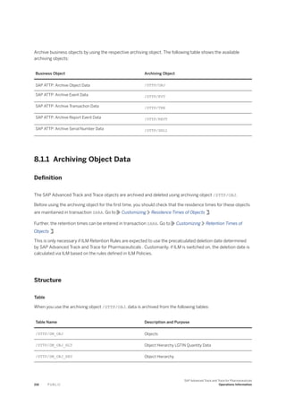 Archive business objects by using the respective archiving object. The following table shows the available
archiving objects:
Business Object Archiving Object
SAP ATTP: Archive Object Data /STTP/OBJ
SAP ATTP: Archive Event Data /STTP/EVT
SAP ATTP: Archive Transaction Data /STTP/TRN
SAP ATTP: Archive Report Event Data /STTP/REVT
SAP ATTP: Archive Serial Number Data /STTP/SNLI
8.1.1 Archiving Object Data
Definition
The SAP Advanced Track and Trace objects are archived and deleted using archiving object /STTP/OBJ.
Before using the archiving object for the first time, you should check that the residence times for these objects
are maintained in transaction SARA. Go to Customizing Residence Times of Objects .
Further, the retention times can be entered in transaction SARA. Go to Customizing Retention Times of
Objects .
This is only necessary if ILM Retention Rules are expected to use the precalculated deletion date determined
by SAP Advanced Track and Trace for Pharmaceuticals . Customarily, if ILM is switched on, the deletion date is
calculated via ILM based on the rules defined in ILM Policies.
Structure
Table
When you use the archiving object /STTP/OBJ, data is archived from the following tables:
Table Name Description and Purpose
/STTP/DM_OBJ Objects
/STTP/DM_OBJ_HLT Object Hierarchy LGTIN Quantity Data
/STTP/DM_OBJ_HRY Object Hierarchy
216 P U B L I C
SAP Advanced Track and Trace for Pharmaceuticals
Operations Information
 