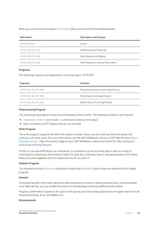 When you use the archiving object/STTP/EVT, data is archived from the following tables:
Table Name Description and Purpose
/STTP/DM_EVT Events
/STTP/DM_EVT_PRP Additional Event Properties
/STTP/DM_EVT_REL Event Relations to Objects
/STTP/DM_EVT_SDR Event Relation to Source/Destination
Programs
The following programs are delivered for archiving object /STTP/EVT.
Programs Function
/STTP/AR_DM_EVT_PRE Preprocessing Step of Archiving Process
/STTP/AR_DM_EVT_WRI Write Step of Archiving Process
/STTP/AR_DM_EVT_DEL Delete Step of Archiving Process
Preprocessing Program
The preprocessing program checks the archivability of thes events. The following conditions are checked:
● CREATION_TIME < current date – customized residence time (days)
● Does not reference ATT objects that are not archived
Write Program
The write program supports the ADK interruption concept, that is, you can interrupt the write phase and
continue it at a later point. For more information, see the SAP NetWeaver Library on SAP Help Portal at http:/
/
help.sap.com/nw . Open the product page for your SAP NetWeaver release and search for Interrupting and
Continuing Archiving Sessions.
If ILM is in use and ILM Policies are maintained, it is possible to group archiving data in files according to
matching time references and condition fields. For each file, a retention time is calculated based on the Policy
Rules and saved together with it for destruction to be run upon it.
Deletion Program
The standard variants SAP&PROD (production mode) and SAP&TEST (test mode) are delivered for the delete
program.
General
A compact log with information about the data processed is written in all the preprocessing, write and delete
runs. Alternatively, you can enable the output of a detailed log containing additional information.
Progress confirmation is given as an output in the job log and in the dialog (status line) at regular intervals in all
the preprocessing, write, and delete runs.
Enhancements
SAP Advanced Track and Trace for Pharmaceuticals
Operations Information P U B L I C 221
 