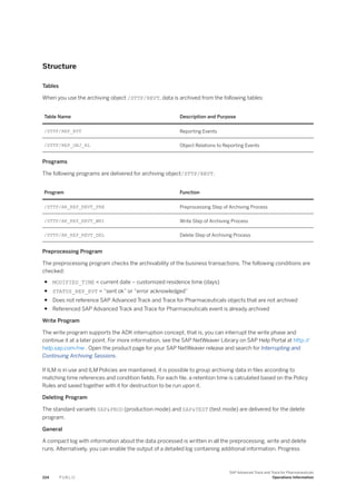 Structure
Tables
When you use the archiving object /STTP/REVT, data is archived from the following tables:
Table Name Description and Purpose
/STTP/REP_EVT Reporting Events
/STTP/REP_OBJ_RL Object Relations to Reporting Events
Programs
The following programs are delivered for archiving object/STTP/REVT.
Program Function
/STTP/AR_REP_REVT_PRE Preprocessing Step of Archiving Process
/STTP/AR_REP_REVT_WRI Write Step of Archiving Process
/STTP/AR_REP_REVT_DEL Delete Step of Archiving Process
Preprocessing Program
The preprocessing program checks the archivability of the business transactions. The following conditions are
checked:
● MODIFIED_TIME < current date – customized residence time (days)
● STATUS_REP_EVT = “sent ok” or “error acknowledged”
● Does not reference SAP Advanced Track and Trace for Pharmaceuticals objects that are not archived
● Referenced SAP Advanced Track and Trace for Pharmaceuticals event is already archived
Write Program
The write program supports the ADK interruption concept, that is, you can interrupt the write phase and
continue it at a later point. For more information, see the SAP NetWeaver Library on SAP Help Portal at http:/
/
help.sap.com/nw . Open the product page for your SAP NetWeaver release and search for Interrupting and
Continuing Archiving Sessions.
If ILM is in use and ILM Policies are maintained, it is possible to group archiving data in files according to
matching time references and condition fields. For each file, a retention time is calculated based on the Policy
Rules and saved together with it for destruction to be run upon it.
Deleting Program
The standard variants SAP&PROD (production mode) and SAP&TEST (test mode) are delivered for the delete
program.
General
A compact log with information about the data processed is written in all the preprocessing, write and delete
runs. Alternatively, you can enable the output of a detailed log containing additional information. Progress
224 P U B L I C
SAP Advanced Track and Trace for Pharmaceuticals
Operations Information
 