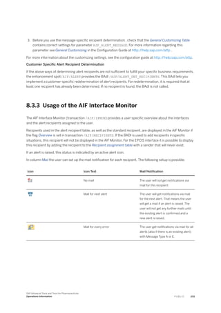3. Before you use the message-specific recipient determination , check that the General Customizing Table
contains correct settings for parameter AIF_ALERT_MESSAGE. For more information regarding this
parameter see General Customizing in the Configuration Guide at http:/
/help.sap.com/attp .
For more information about the customizing settings, see the configuration guide at http:/
/help.sap.com/attp.
Customer Specific Alert Recipient Determination
If the above ways of determining alert recipients are not sufficient to fulfill your specific business requirements,
the enhancement spot/AIF/ALERT provides the BAdI /AIF/ALERT_DET_RECIPIENTS. This BAdI lets you
implement a customer-specific redetermination of alert recipients. For redetermination, it is required that at
least one recipient has already been determined. If no recipient is found, the BAdI is not called.
8.3.3 Usage of the AIF Interface Monitor
The AIF Interface Monitor (transaction /AIF/IFMON) provides a user-specific overview about the interfaces
and the alert recipients assigned to the user.
Recipients used in the alert recipient table, as well as the standard recipient, are displayed in the AIF Monitor if
the flag Overview is set in transaction /AIF/RECIPIENTS. If the BADI is used to add recipients in specific
situations, this recipient will not be displayed in the AIF Monitor. For the EPCIS interface it is possible to display
this recipient by adding the recipient to the Recipient assignment table with a sender that will never exist.
If an alert is raised, this status is indicated by an active alert icon.
In column Mail the user can set up the mail notification for each recipient. The following setup is possible:
Icon Icon Text Mail Notification
No mail The user will not get notifications via
mail for this recipient
Mail for next alert The user will get notifications via mail
for the next alert. That means the user
will get a mail if an alert is raised. The
user will not get any further mails until
the existing alert is confirmed and a
new alert is raised.
Mail for every error The user get notifications via mail for all
alerts (also if there is an existing alert)
with Message Type A or E.
SAP Advanced Track and Trace for Pharmaceuticals
Operations Information P U B L I C 233
 