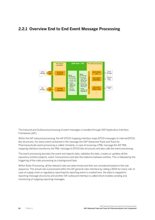 2.2.1 Overview End to End Event Message Processing
The Inbound and Outbound processing of event messages is handled through SAP Application Interface
Framework (AIF).
Within the AIF inbound processing, the AIF EPCIS mapping interface maps EPCIS messages to internal EPCIS-
like structures. For every event contained in the message the SAP Advanced Track and Trace for
Pharmaceuticals event processing is called. Similarly, in case of receiving a PML message the AIF PML
mapping interface transforms the PML message to EPCIS like structures and also calls the event processing.
The event processing decodes the event and objects data, validates the data, creates or updates all the
repository entities (objects, event, transactions) and also the relations between entities. This is followed by the
triggering of the rules processing as a background task.
Within Rules Processing, all the relevant rules are determined and then are considered based on the rule
sequence. The actual rule is processed within the AIF general rules interface by calling a BADI for every rule. In
case of supply chain or regulatory reporting the reporting event is created here, the data is mapped to
reporting message structures and another AIF outbound interface is called which enables sending and
monitoring of outgoing reporting messages.
80 P U B L I C
SAP Advanced Track and Trace for Pharmaceuticals
SAP Advanced Track and Trace for Pharmaceuticals Core Component
 