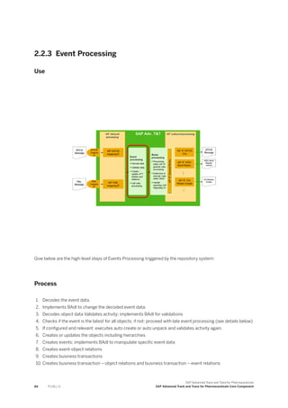 2.2.3 Event Processing
Use
Give below are the high-level steps of Events Processing triggered by the repository system:
Process
1. Decodes the event data.
2. Implements BAdI to change the decoded event data.
3. Decodes object data Validates activity; implements BAdI for validations
4. Checks if the event is the latest for all objects; if not: proceed with late event processing (see details below)
5. If configured and relevant: executes auto create or auto unpack and validates activity again.
6. Creates or updates the objects including hierarchies
7. Creates events; implements BAdI to manipulate specific event data
8. Creates event-object relations
9. Creates business transactions
10. Creates business transaction – object relations and business transaction – event relations
84 P U B L I C
SAP Advanced Track and Trace for Pharmaceuticals
SAP Advanced Track and Trace for Pharmaceuticals Core Component
 