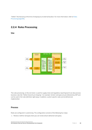 “flatten” the hierarchy at the time of shipping to an external location. For more information, refer to Rules
Processing [page 89].
2.2.4 Rules Processing
Use
The rules processing, on the one hand, is used for supply chain and regulatory reporting but it can also process
business rules like “flatten hierarchy at shipping”, for example. Certain rule types are pre-delivered by SAP and
can be used in the rules definition right away. In addition, custom specific rules can be defined and
implemented.
Process
Rules are configured in customizing. The configuration consists of the following four steps
1. Review or define rule types (here you can review all pre-delivered rule types).
SAP Advanced Track and Trace for Pharmaceuticals
SAP Advanced Track and Trace for Pharmaceuticals Core Component P U B L I C 89
 