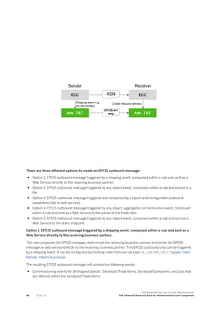 There are three different options to create an EPCIS outbound message:
● Option 1: EPCIS outbound message triggered by a shipping event, composed within a rule and sent as a
Web Service directly to the receiving business partner.
● Option 2: EPCIS outbound message triggered by any object event, composed within a rule and stored to a
file
● Option 3: EPCIS outbound message triggered and composed by a report and configurable outbound
capabilities (file or web service)
● Option 4: EPCIS outbound message triggered by any object, aggregation or transaction event, composed
within a rule and sent as a Web Service to the owner of the trade item
● Option 5: EPCIS outbound message triggered by any object event, composed within a rule and sent as a
Web Service to the static endpoint
Option 1: EPCIS outbound message triggered by a shipping event, composed within a rule and sent as a
Web Service directly to the receiving business partner.
The rule composes the EPCIS message, determines the receiving business partner and sends the EPCIS
message as web service directly to the receiving business partner. This EPCIS outbound only can be triggered
by a shipping event. It can be configured by creating rules that use rule type SR_INFORM_SUCC: Supply Chain
Partner: Inform Successor.
The resulting EPCIS outbound message will contain the following events:
● Commissioning events for all shipped objects: Serialized Trade Items, Serialized Containers, and Lots that
are referred within the Serialized Trade Items
94 P U B L I C
SAP Advanced Track and Trace for Pharmaceuticals
SAP Advanced Track and Trace for Pharmaceuticals Core Component
 