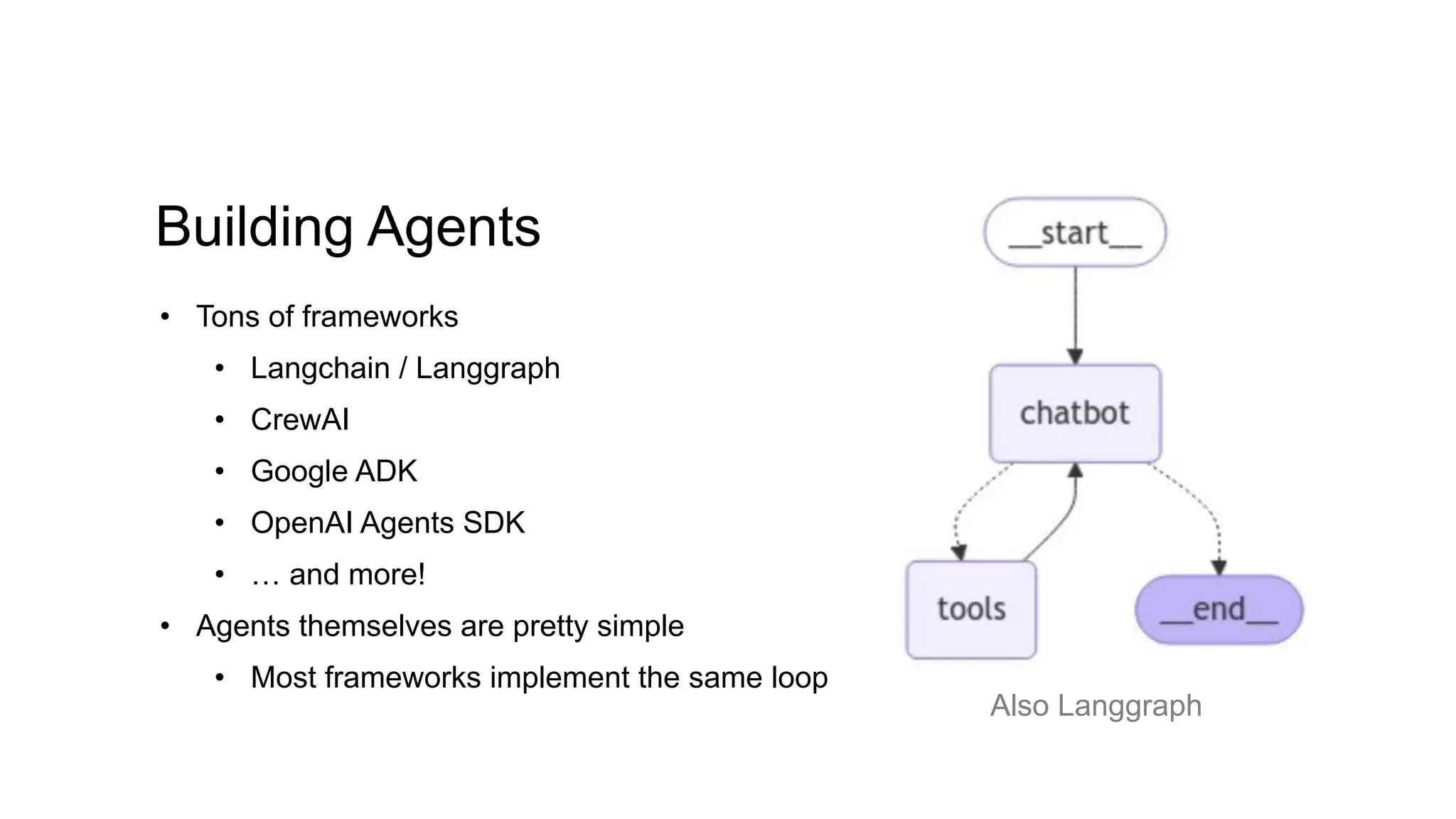 Building Agents
• Tons of frameworks
• Langchain / Langgraph
• CrewAI
• Google ADK
• OpenAI Agents SDK
• … and more!
• Agents themselves are pretty simple
• Most frameworks implement the same loop
Also Langgraph
 