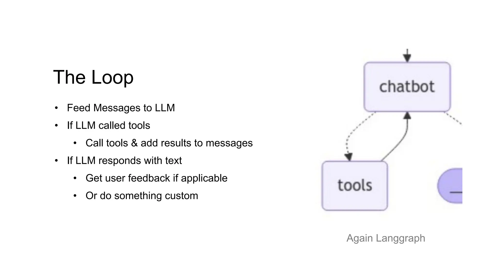 The Loop
• Feed Messages to LLM
• If LLM called tools
• Call tools & add results to messages
• If LLM responds with text
• Get user feedback if applicable
• Or do something custom
Again Langgraph
 
