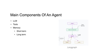 Main Components Of An Agent
• LLM
• Tools
• Memory
• Short term
• Long term
Langgraph
 