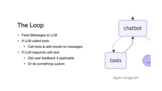 The Loop
• Feed Messages to LLM
• If LLM called tools
• Call tools & add results to messages
• If LLM responds with text
• Get user feedback if applicable
• Or do something custom
Again Langgraph
 