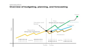 Sap Analytics Cloud | PPTX