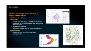 Sap Analytics Cloud | PPTX
