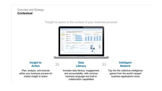 Sap Analytics Cloud | PPTX