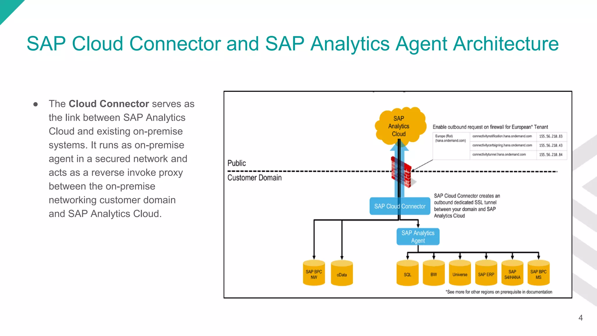 Data ingestion and Acquisition on SAP Analytics Cloud | PPT
