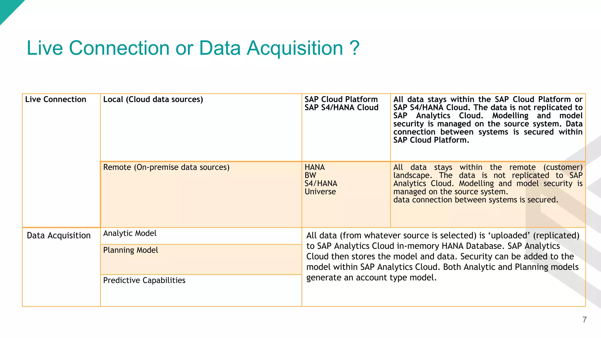 Data ingestion and Acquisition on SAP Analytics Cloud | PPT