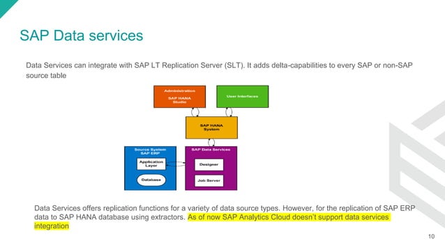Data ingestion and Acquisition on SAP Analytics Cloud | PPT
