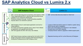 SAP Analytics Cloud vs Lumira 2.x
SAP Analytics Cloud Lumira 2.x
• Self - service data discovery by business users based on Web
• Track organizational KPIs in real-time with up-to-the-minute
updates to your interactive dashboards.
• Predictive analysis thorough inbuilt forecasting capability
• Expose data on an extranet to partners
• SAP Analytics Cloud is web based application and built on
HANA platform.
• No further environment upgrade cost in case of new release
as application will upgrade automatically.
• SAP will upgrade the SAC with every new release.
• SAP Hybrid license roadmap is planned for 2nd half of 2018.
• Single subscription license including SAP BusinessObjects
Enterprise Professional and SAP Analytics cloud
• Self - service data discovery based on Client tool
• Lumira is Client tool which means to install on system along
with BI server add-in installation.
• Extra cost of leveraging new features in new releases
through server and client upgrade.
• Company/Vendor needs to upgrade on latest support pack.
• Separate licensing cost for Lumira Discovery & Designer.
RequirementInfrastructureLicenses
 