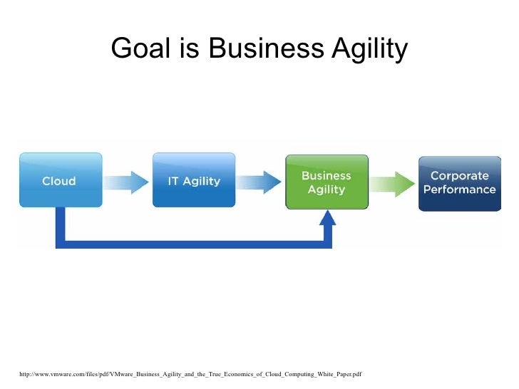report pivot in salesforce Enterprise ERP Agile meets