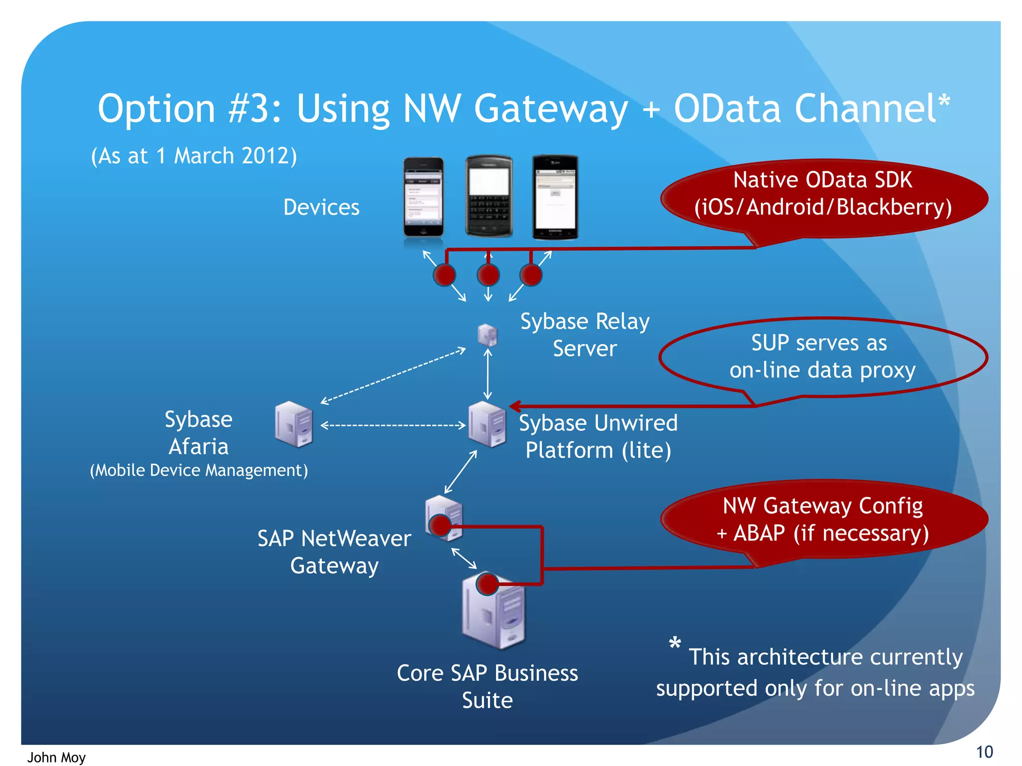 Option #3: Using NW Gateway + OData Channel*
           (As at 1 March 2012)
                                                                              Native OData SDK
                                  Devices                                 (iOS/Android/Blackberry)




                                                       Sybase Relay
                                                          Server               SUP serves as
                                                                             on-line data proxy

                   Sybase                              Sybase Unwired
                   Afaria                               Platform (lite)
           (Mobile Device Management)

                                                                             NW Gateway Config
                              SAP NetWeaver                                 + ABAP (if necessary)
                                 Gateway



                                            Core SAP Business
                                                                       * This architecture currently
                                                                      supported only for on-line apps
                                                  Suite

John Moy                                                                                                10
 