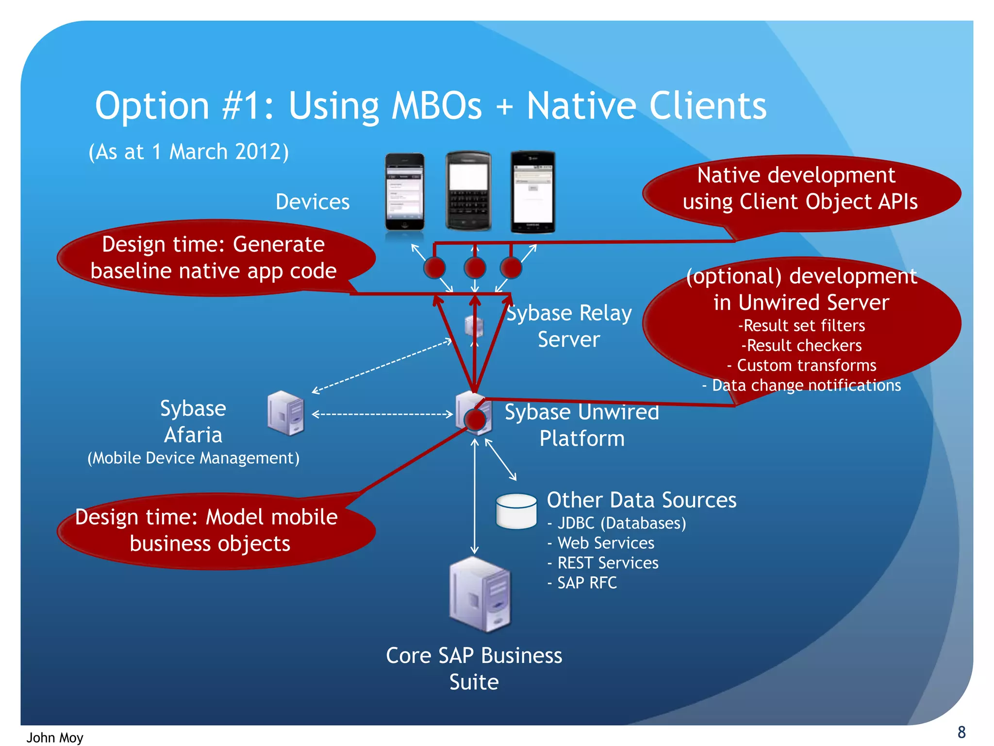 Option #1: Using MBOs + Native Clients
           (As at 1 March 2012)
                                                                             Native development
                                  Devices                                   using Client Object APIs
            Design time: Generate
           baseline native app code                                         (optional) development
                                                       Sybase Relay            in Unwired Server
                                                                                     -Result set filters
                                                          Server                      -Result checkers
                                                                                   - Custom transforms
                                                                                - Data change notifications
                   Sybase                              Sybase Unwired
                   Afaria                                 Platform
           (Mobile Device Management)

                                                           Other Data Sources
      Design time: Model mobile                            - JDBC (Databases)
           business objects                                - Web Services
                                                           - REST Services
                                                           - SAP RFC



                                            Core SAP Business
                                                  Suite

John Moy                                                                                                      8
 