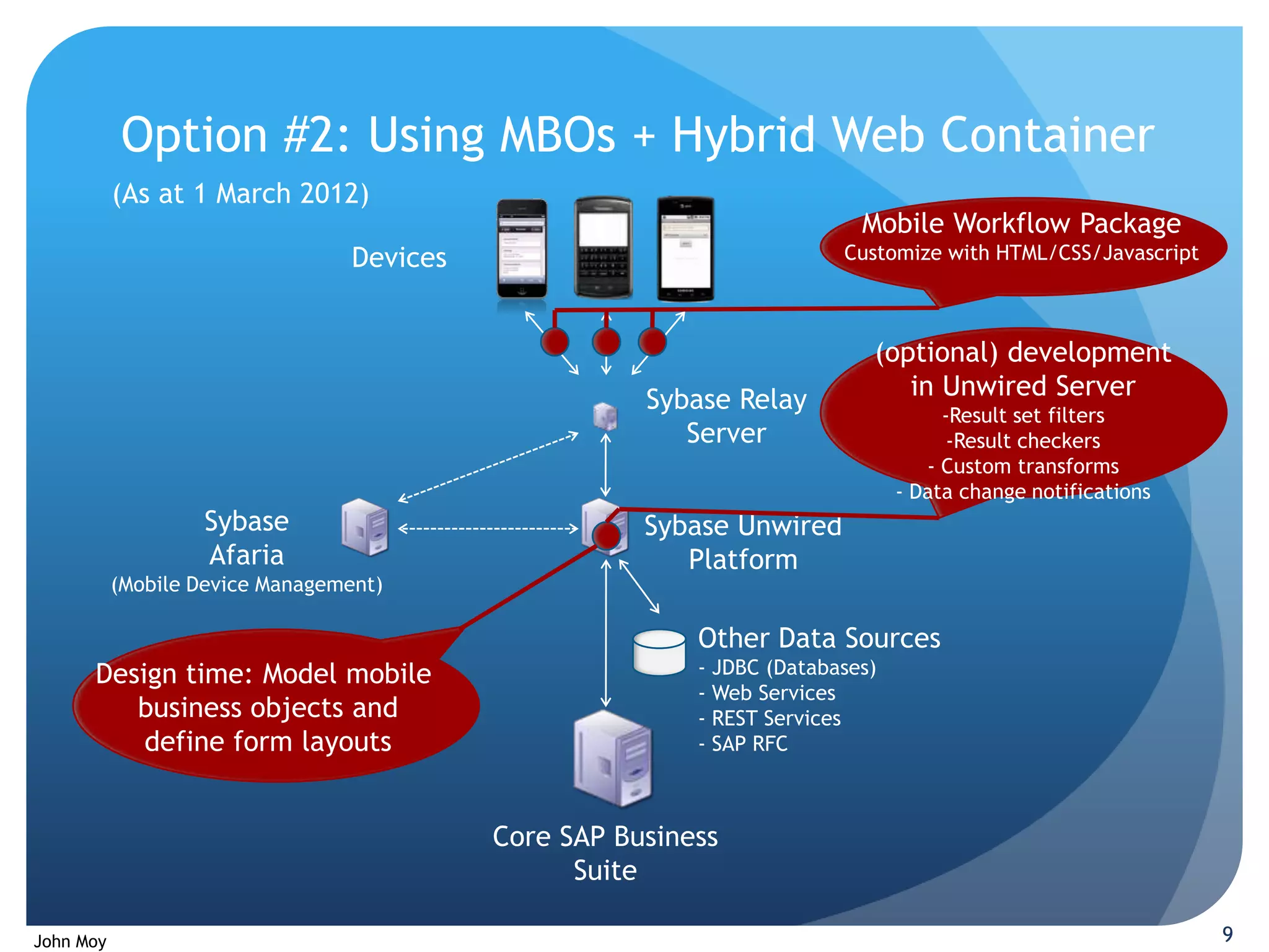 Option #2: Using MBOs + Hybrid Web Container
           (As at 1 March 2012)
                                                                           Mobile Workflow Package
                                  Devices                                Customize with HTML/CSS/Javascript



                                                                            (optional) development
                                                       Sybase Relay            in Unwired Server
                                                                                     -Result set filters
                                                          Server                      -Result checkers
                                                                                   - Custom transforms
                                                                                - Data change notifications
                   Sybase                              Sybase Unwired
                   Afaria                                 Platform
           (Mobile Device Management)

                                                           Other Data Sources
      Design time: Model mobile                            - JDBC (Databases)
                                                           - Web Services
         business objects and                              - REST Services
          define form layouts                              - SAP RFC



                                            Core SAP Business
                                                  Suite

John Moy                                                                                                      9
 