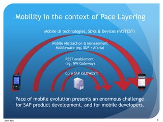 Mobility in the context of Pace Layering
                       Mobile UI technologies, SDKs & Devices (FASTEST)

                           Mobile Abstraction & Management
                             Middleware (eg. SUP + Afaria)


                                  REST enablement
                                  (eg. NW Gateway)

                                  Core SAP (SLOWEST)




           Pace of mobile evolution presents an enormous challenge
           for SAP product development, and for mobile developers.


John Moy                                                                  6
 