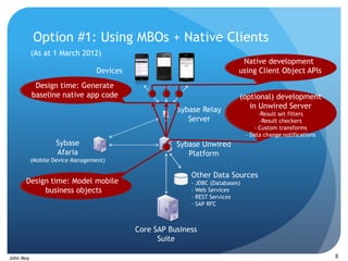 Option #1: Using MBOs + Native Clients
           (As at 1 March 2012)
                                                                             Native development
                                  Devices                                   using Client Object APIs
            Design time: Generate
           baseline native app code                                         (optional) development
                                                       Sybase Relay            in Unwired Server
                                                                                     -Result set filters
                                                          Server                      -Result checkers
                                                                                   - Custom transforms
                                                                                - Data change notifications
                   Sybase                              Sybase Unwired
                   Afaria                                 Platform
           (Mobile Device Management)

                                                           Other Data Sources
      Design time: Model mobile                            - JDBC (Databases)
           business objects                                - Web Services
                                                           - REST Services
                                                           - SAP RFC



                                            Core SAP Business
                                                  Suite

John Moy                                                                                                      8
 