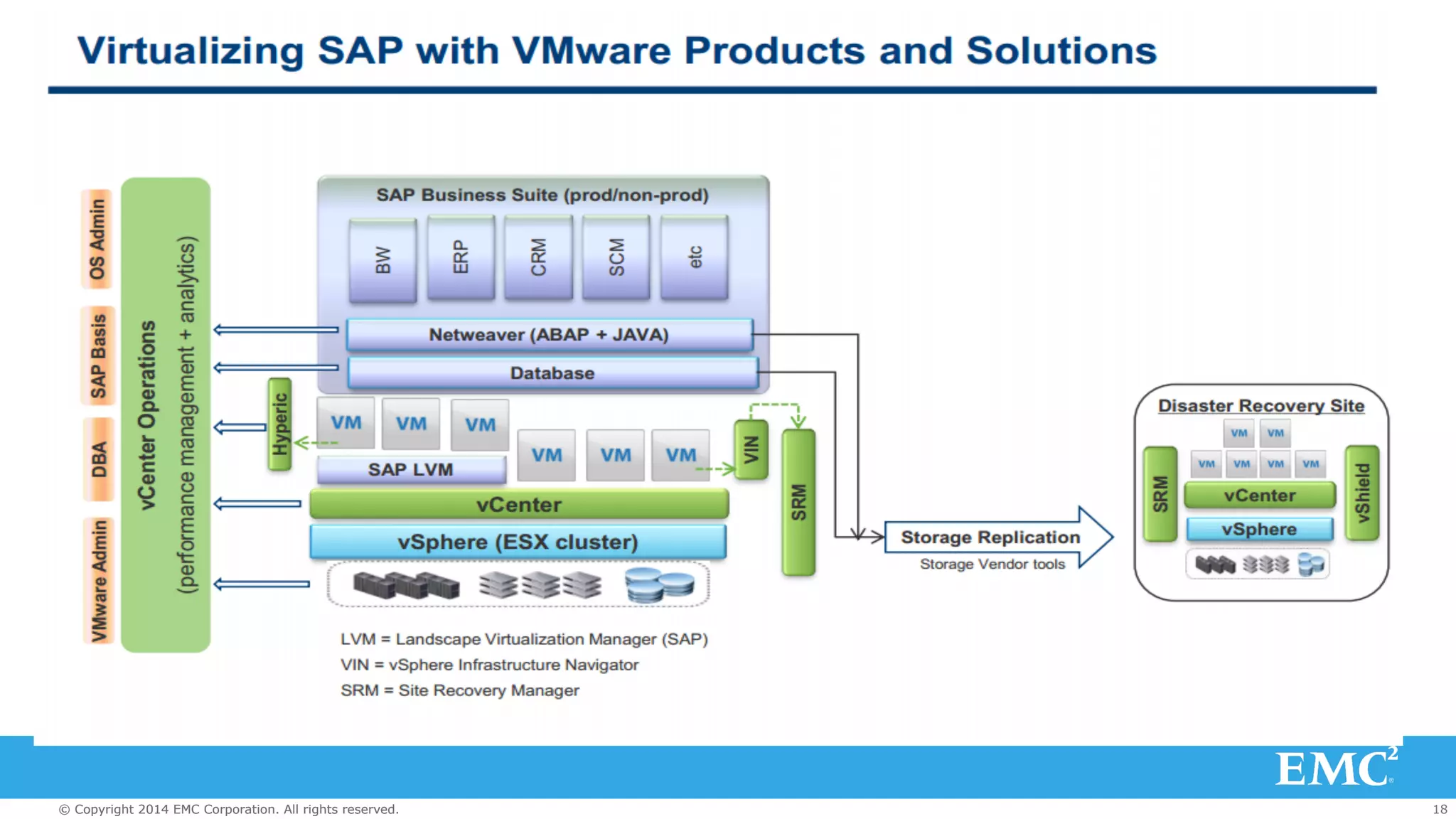 © Copyright 2014 EMC Corporation. All rights reserved. 18 
 