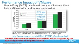 Performance Impact of VMware 
Oracle Entry (OLTP) benchmark: very small transactions, 
heavy I/O load with random reads and writes 
2-7% less 
throughput 
compared 
to native 
Server Hardware: Two (2) x 2.93 GHz quad-core Intel Xeon X5570 processors, 36GB memory 
VMware ESX 4.0 Build #136362, Red Hat Enterprise Linux5.1 64-bit Oracle 11g R1 
http://www.vmware.com/pdf/Perf_ESX40_Oracle-eval.pdf 
VMware virtualization overhead is estimated at 6% as agreed by the 
SAP Sizing Council on August/7th/2012. 
© Copyright 2014 EMC Corporation. All rights reserved. 15 
 
