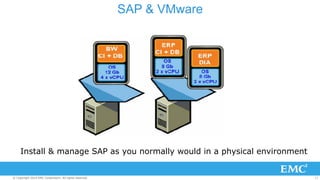 SAP & VMware 
Install & manage SAP as you normally would in a physical environment 
© Copyright 2014 EMC Corporation. All rights reserved. 17 
 